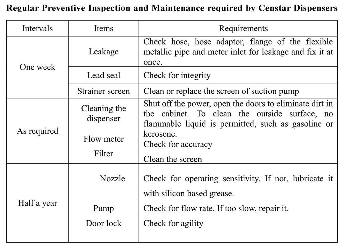 Regular inspection and maintenance for dispensers