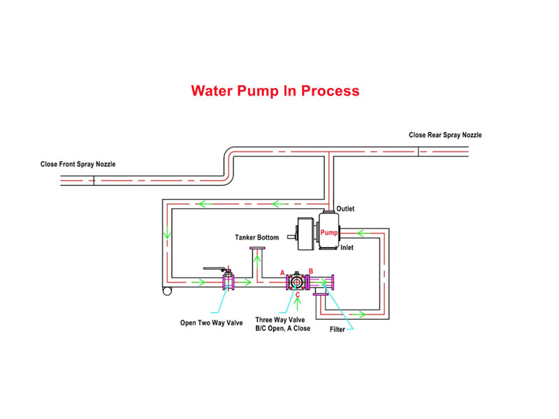 HOWO water tank truck HOWO water tank truck
